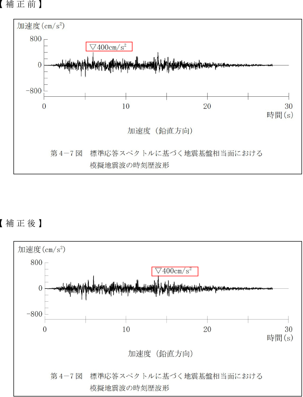 補正前と補正後のイメージ