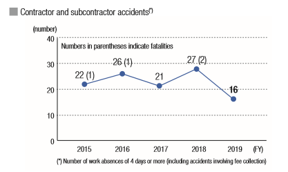 Contractor and subcontractor accidents