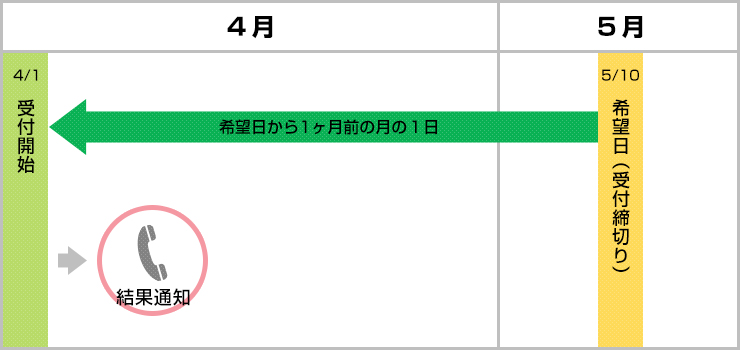 一般利用の予約例（受付順）のイメージ