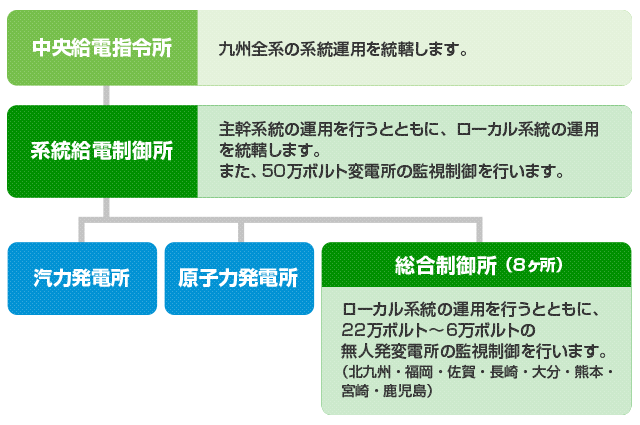 系統運用 イメージ図