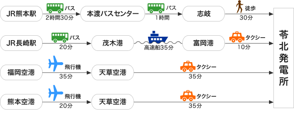 会場までのアクセスのイメージ