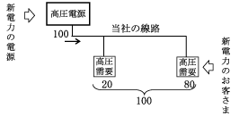 新電力　現行