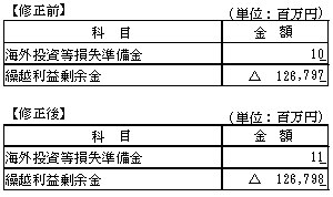 純資産の部－株主資本－利益剰余金－その他利益剰余金