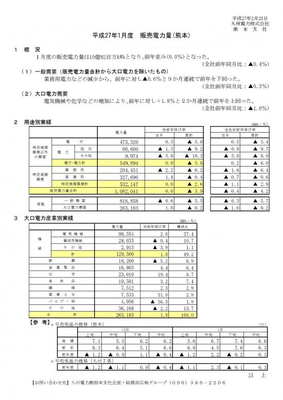 平成27年１月度　販売電力量（熊本）