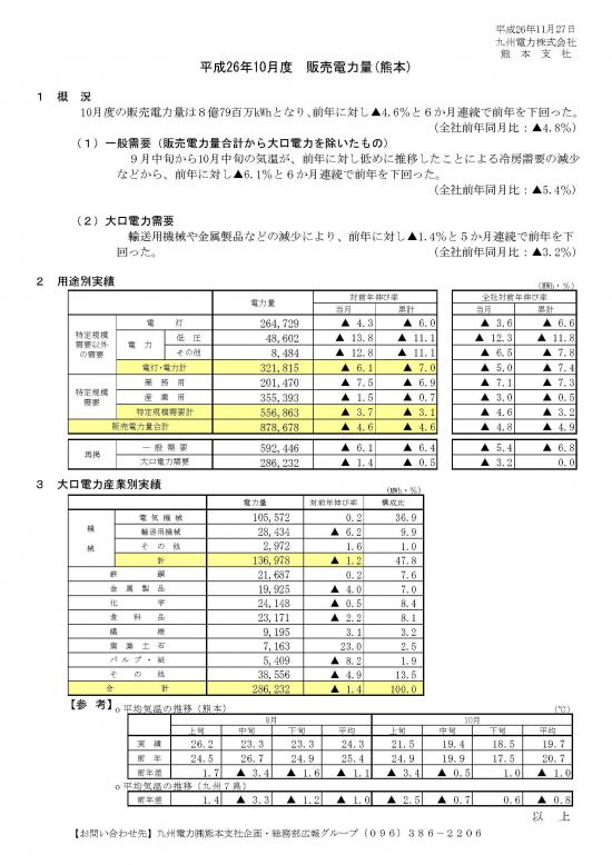 平成26年10月度 販売電力量について