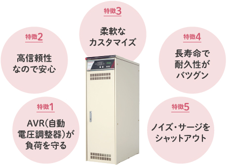 トライポートUPS(無停電電源装置)のイメージ