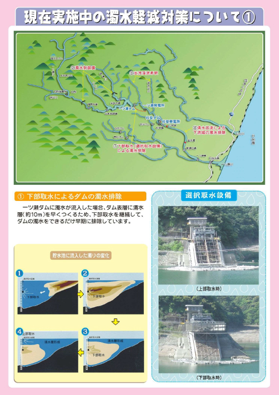 現在実施中の濁水軽減対策について（１）の説明図