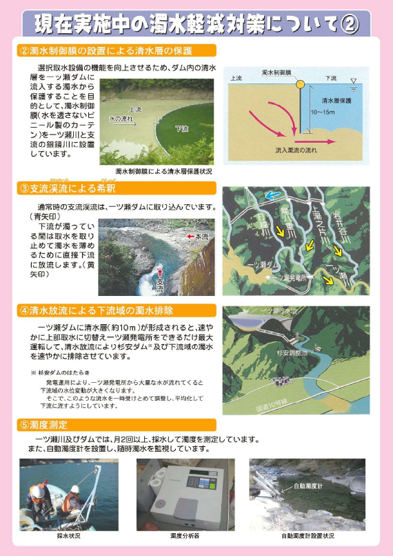 現在実施中の濁水軽減対策について（２）の説明図