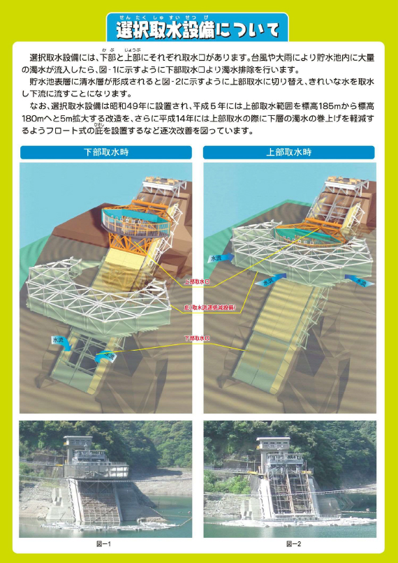 選択取水設備についての説明図