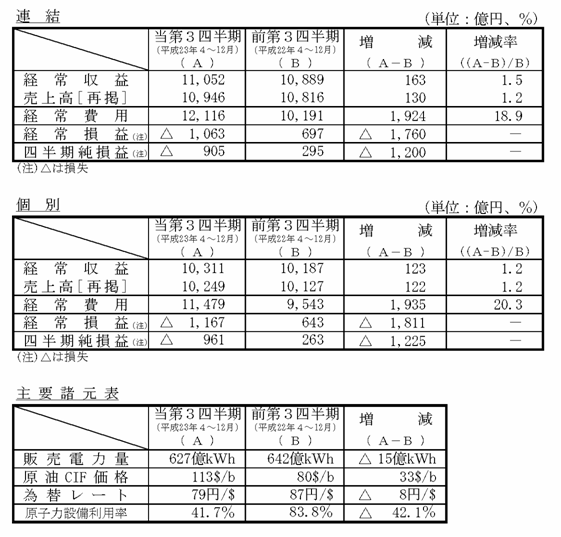 決算