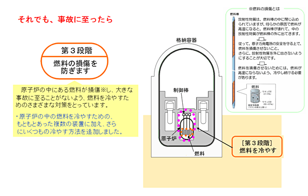 それでも、事故に至ったら。第３段階：燃料の損傷を防ぎます