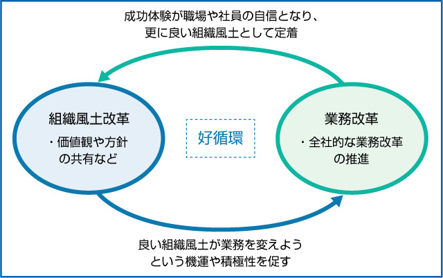 みらいプロジェクトのイメージ