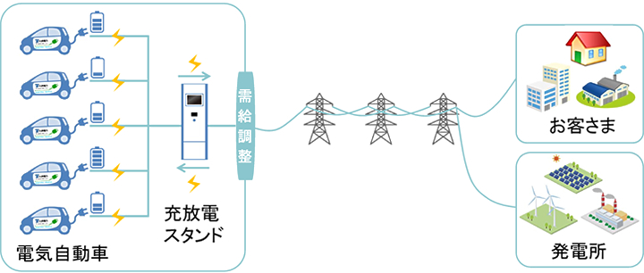 発電所所在地の図