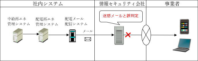 システム構成図