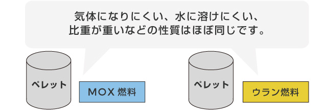 ペレットの特徴の図説