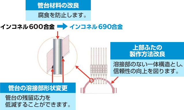 主な改良点の図説