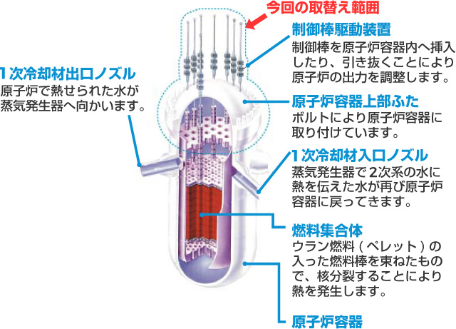 構造図