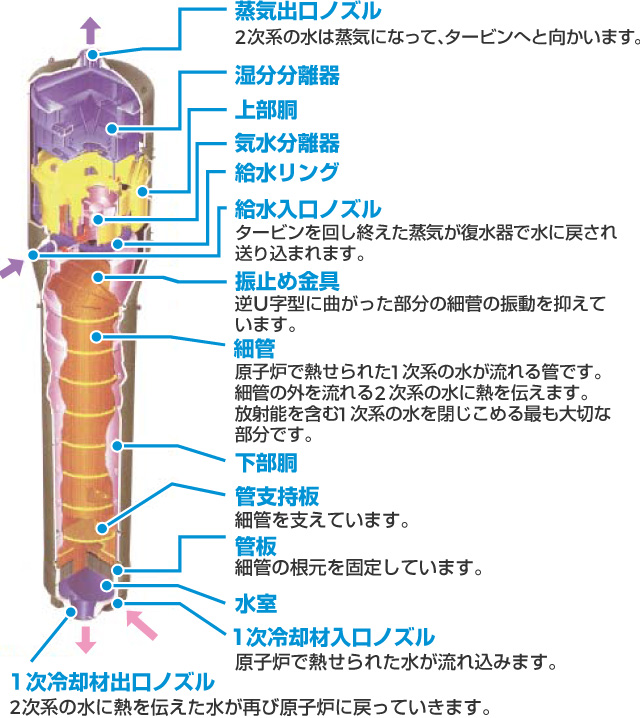 構造図