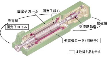 構造図