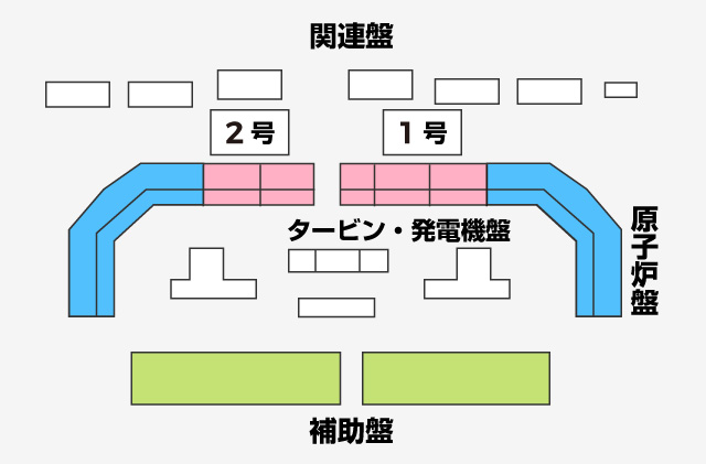 取替え前のレイアウト図