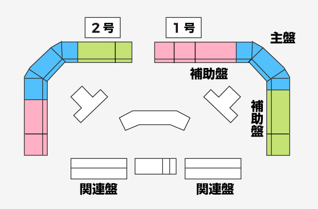 取替え後のレイアウト図