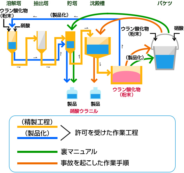 作業手順の解説図