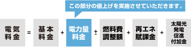 電気料金の算定方法 説明図