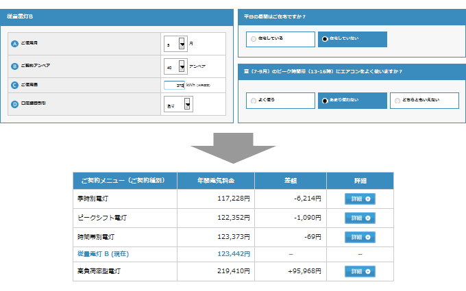 「ご契約メニュー比較シミュレーション」画面のイメージ