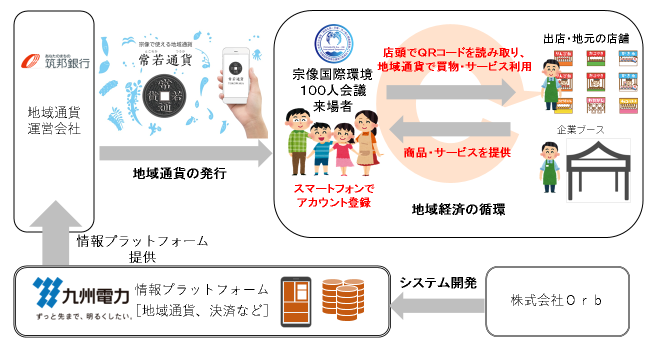 常若通貨のイメージ