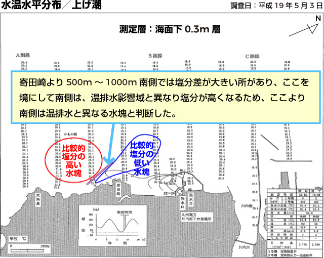 塩分分布図