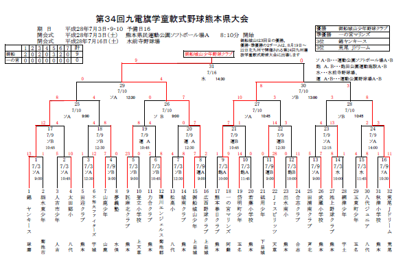 第34回 九電旗学童軟式野球熊本県大会・試合結果