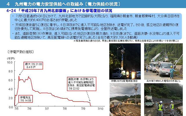 「九州電力データブック2017」を発行しましたのイメージ