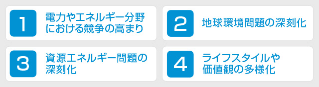 1.電力やエネルギー分野における競争の高まり　2.地球環境問題の深刻化　3.資源エネルギー問題の深刻化　4.ライフスタイルや価値観の多様化