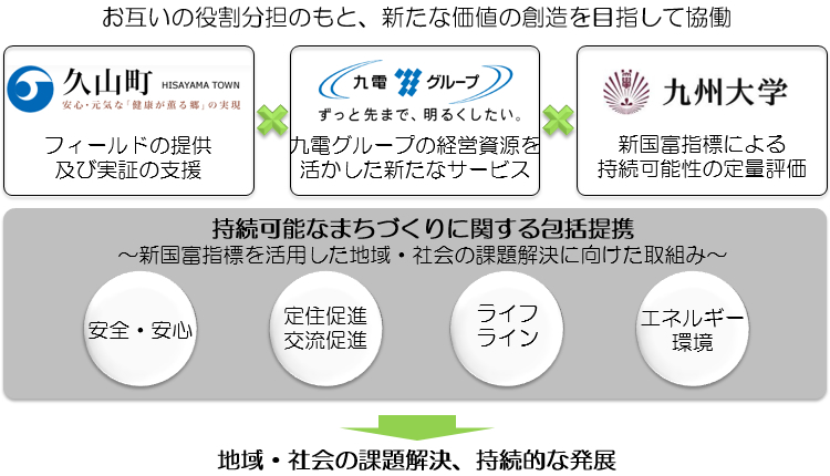 提携イメージ図