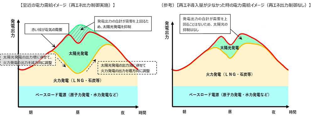 電力需給のイメージ