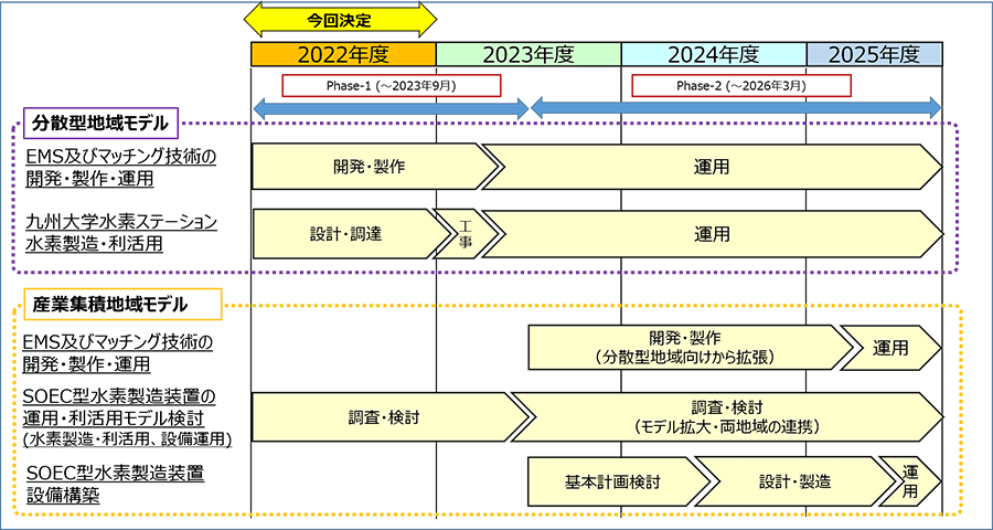 スケジュールのイメージ