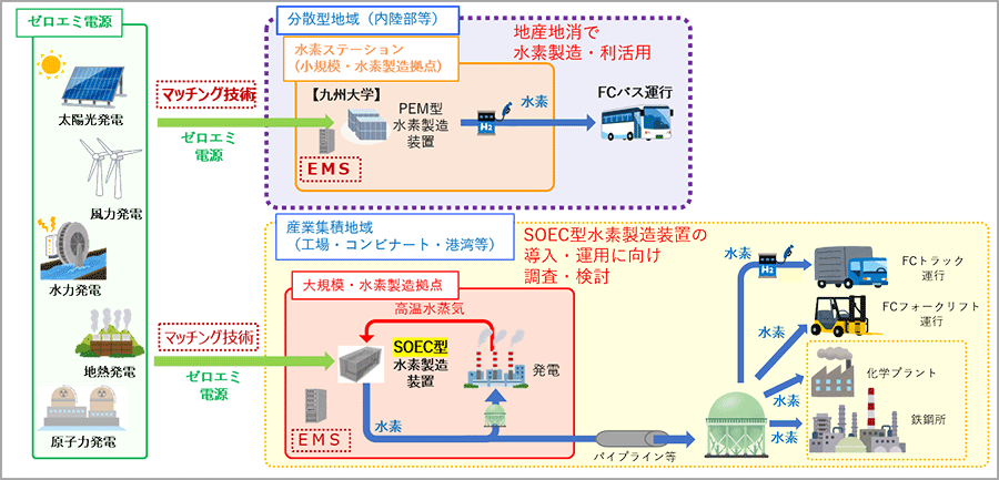 事業イメージ