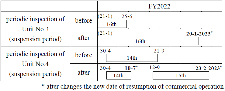 Change of Operation Plan