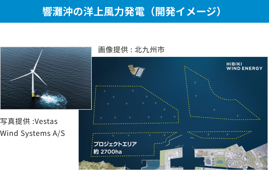 響灘沖の洋上風力発電（開発イメージ）