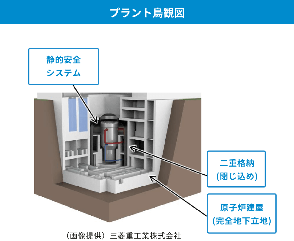 プラント鳥観図