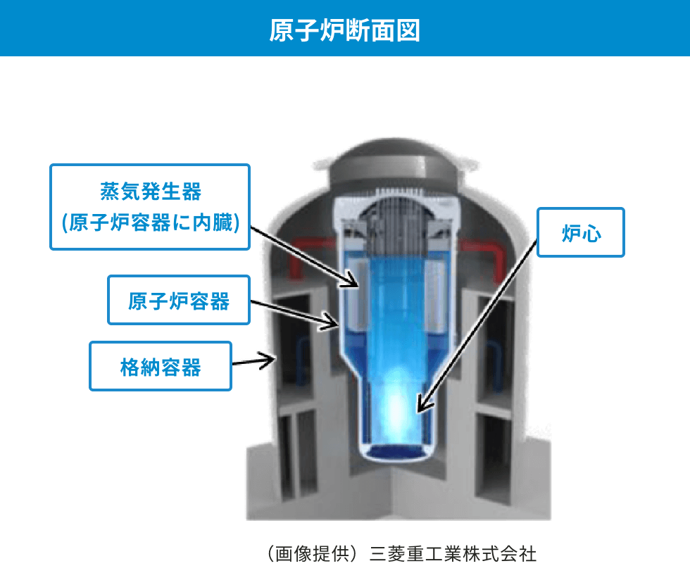 原子炉断面図