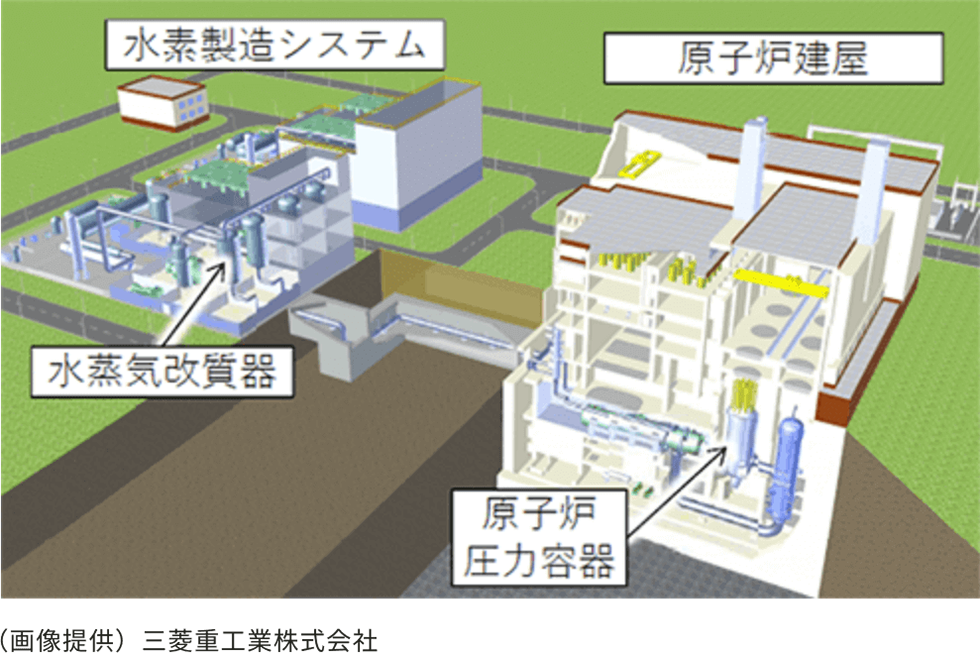 高温ガス炉＋水素製造（イメージ）