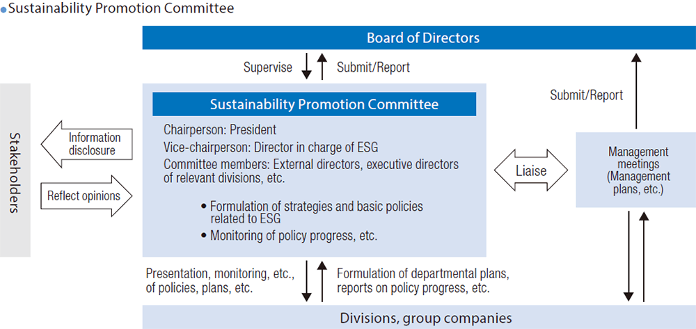 Sustainability Management