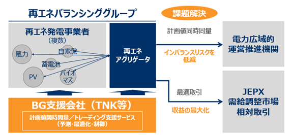 事業スキームのイメージ