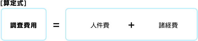 算定式　調査費用＝人件費＋諸経費