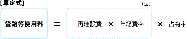 算定式　管路等使用料＝（再建設費×年経費率（注））かける占有率