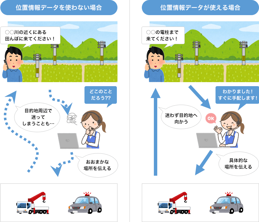 位置情報データを使わない場合と位置情報データが使える場合のイメージ