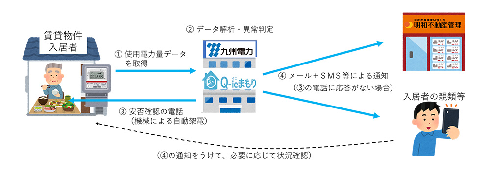 サービス概要のイメージ