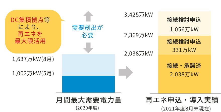 イメージ図