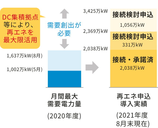 イメージ図